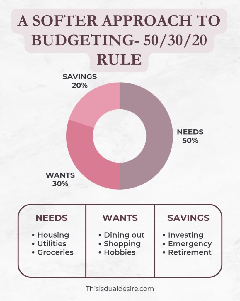 Infographic explaining the 50/30/20 budgeting rule for managing money.